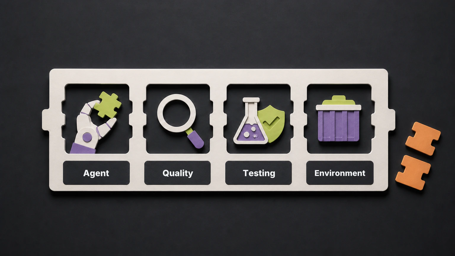 A focused VS Code extension stack organized into agent, quality, testing, and environment layers.