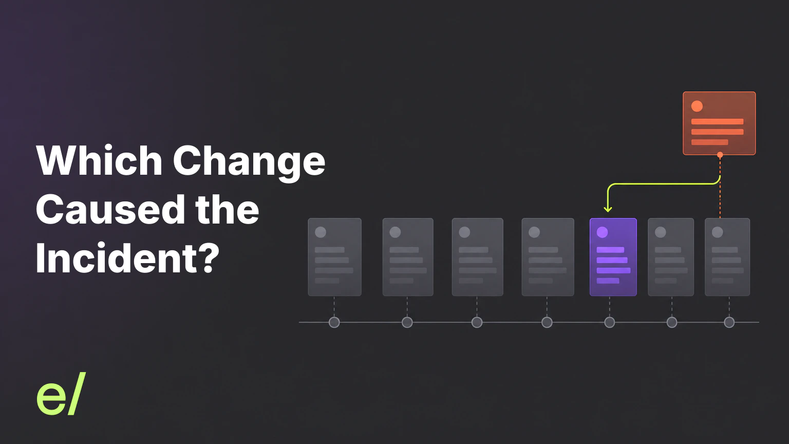 A release candidate can be checked for regression risk before it becomes a production incident.