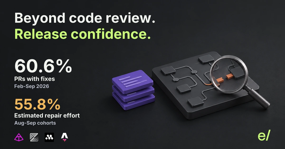 Beyond code review: repairs accounted for 55.8% of estimated effort and 60.6% of eligible product pull requests in Early's study.