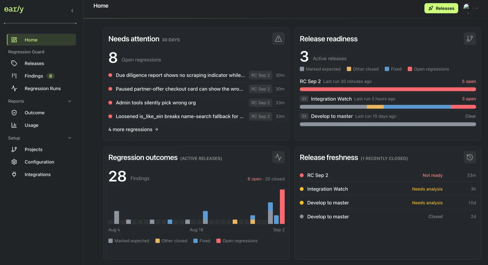 The Early Regression Guard Home dashboard brings attention, readiness, outcomes, and analysis freshness into one daily view