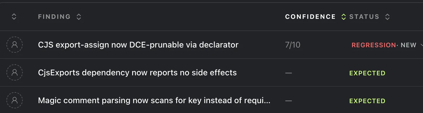 Early product output showing the CommonJS export assignment classified as a Regression beside Expected changes from the same rspack comparison