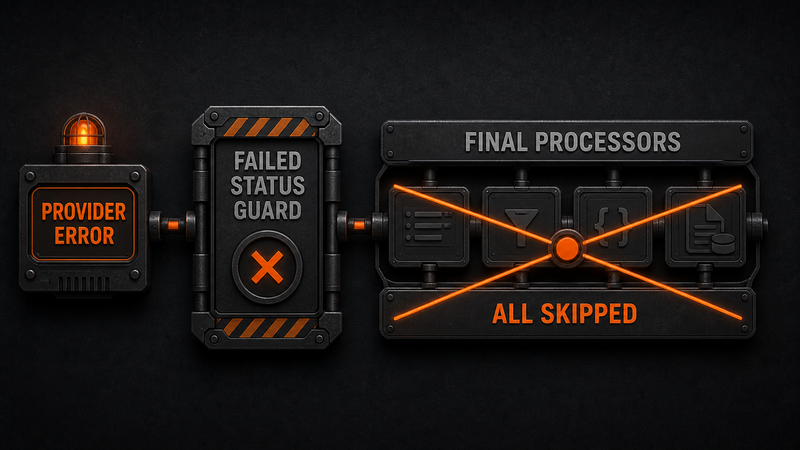 A narrow MessageHistory persistence rule is applied at the shared output-processor boundary, causing every final processor to be skipped after provider failure.
