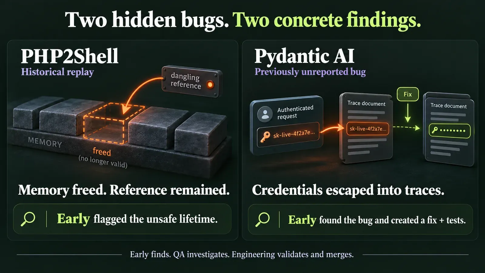 Results summary: in a historical PHP2Shell replay, Early flagged a reference to freed memory. In Pydantic AI, Early found an unreported credential leak into traces and created a fix with tests.