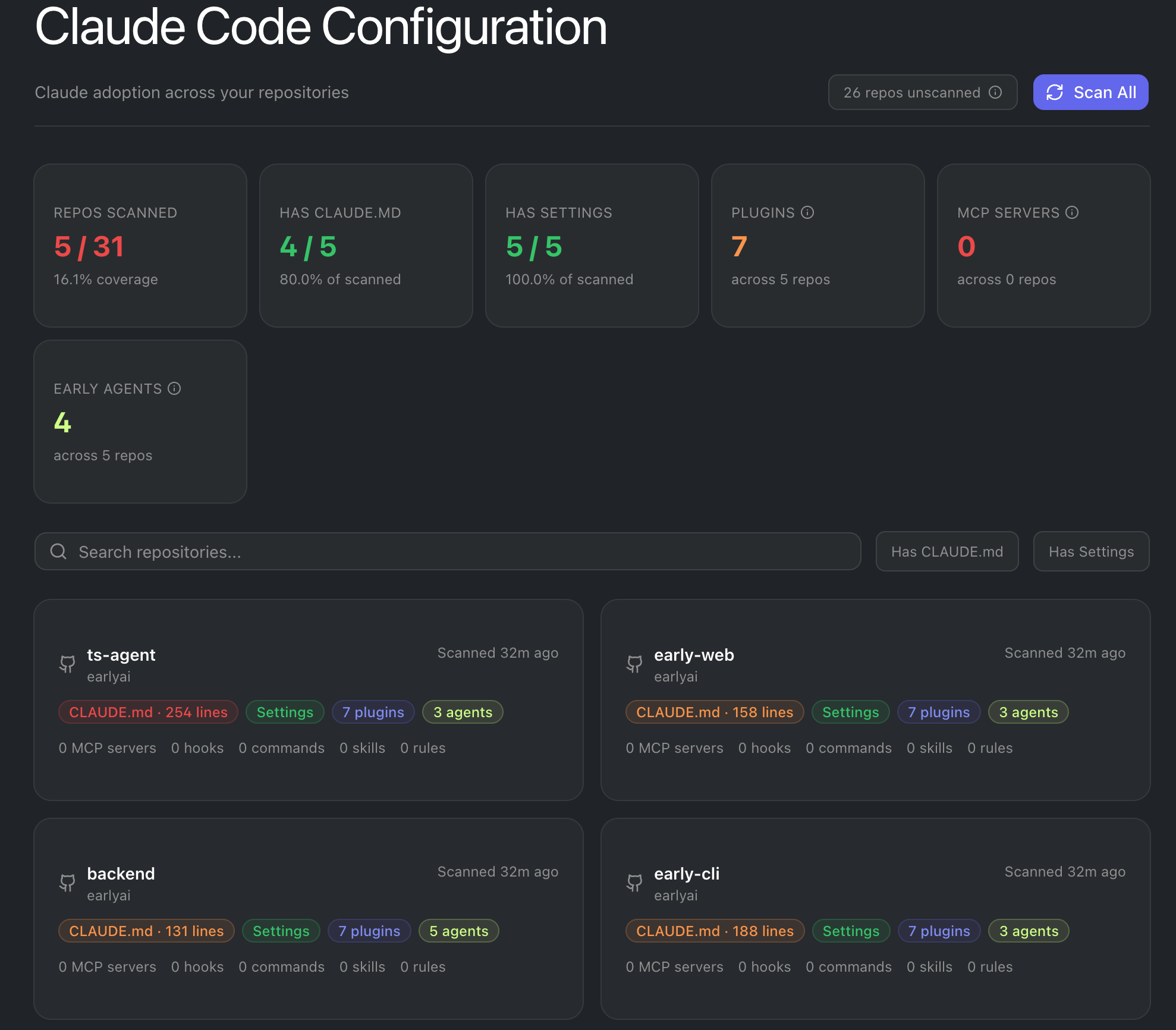 Claude Code Configuration dashboard showing adoption metrics across repositories, including CLAUDE.md coverage, settings, plugins, and agent counts per repository