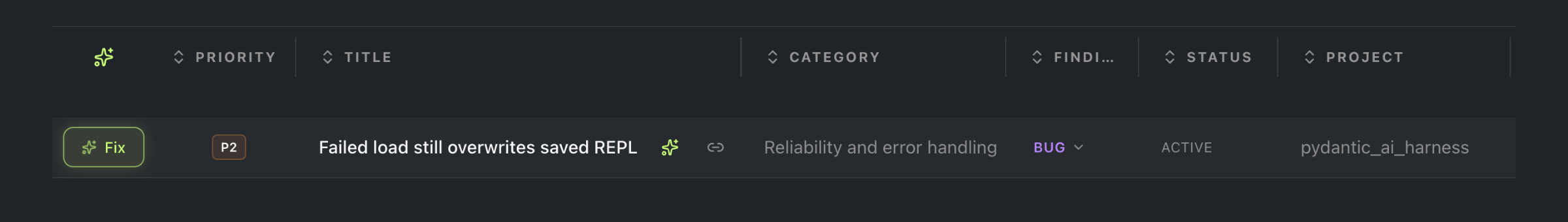 Focused Early finding-list row for Failed load still overwrites saved REPL, with the Fix action highlighted, P2, category, BUG type and ACTIVE status