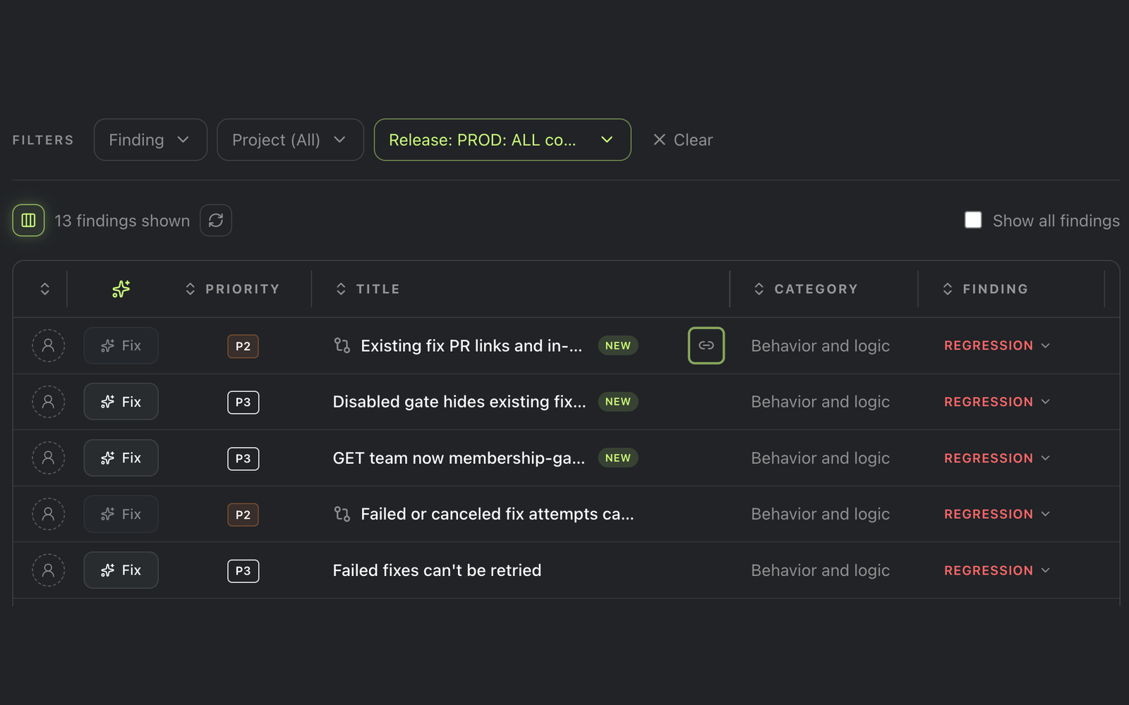 Early findings filtered by release, with Fix actions, priorities, titles, categories and finding classifications.