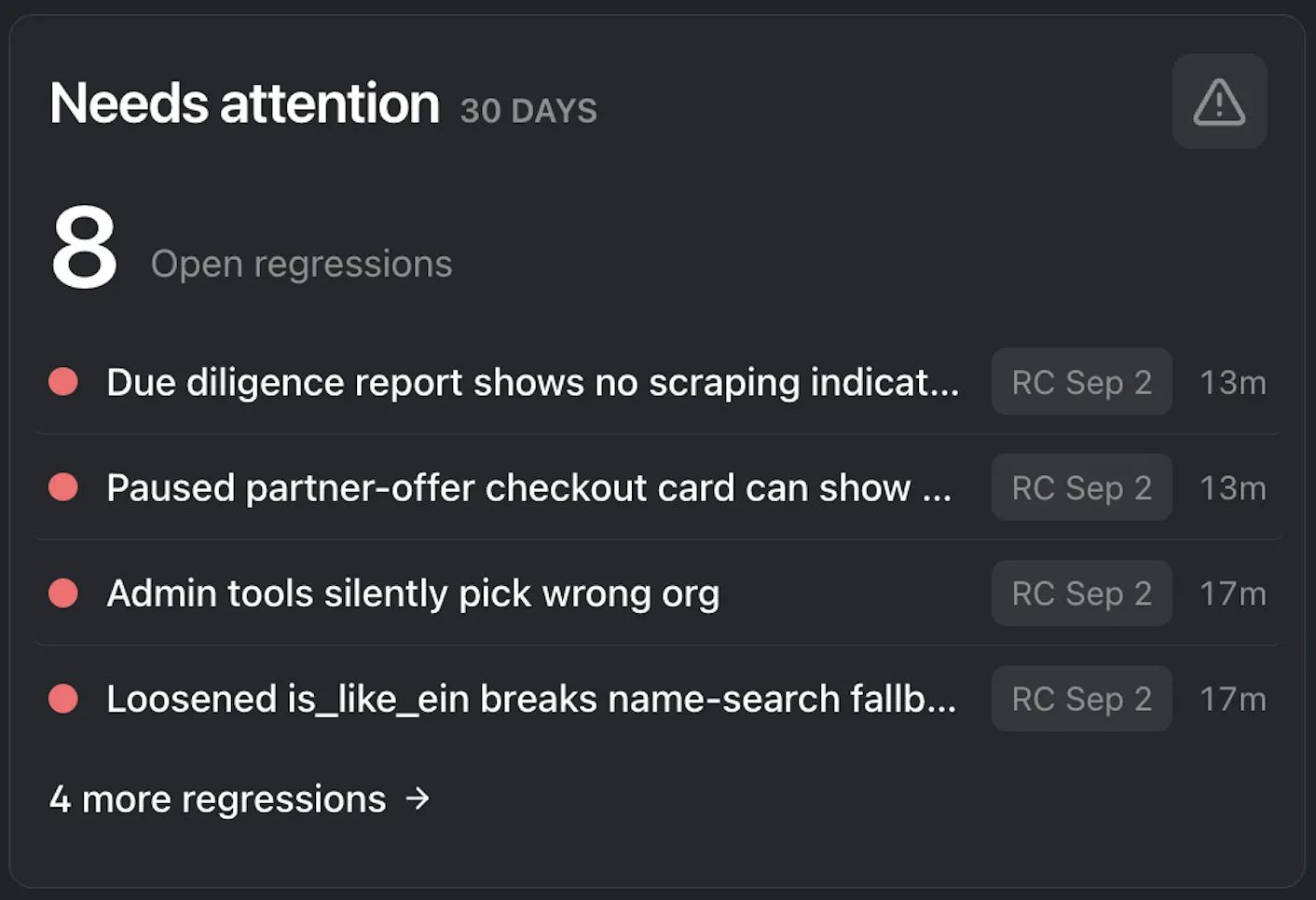 Early Regression Guard Home dashboard Needs attention panel showing 8 open regressions in 30 days, with finding titles, release candidate badges, and latest activity times