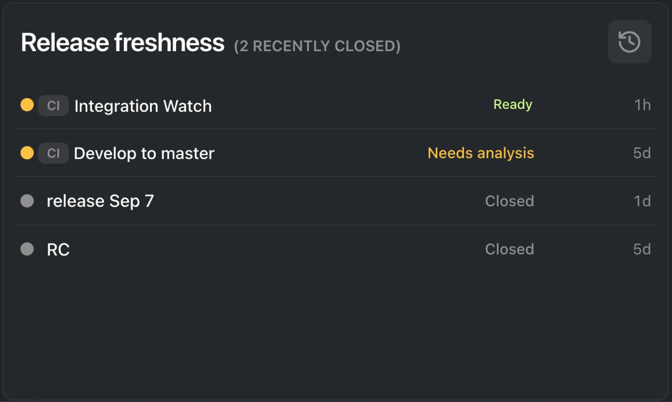 Early Regression Guard Home dashboard Release freshness panel showing active CI release candidates and recently closed releases with Ready, Needs analysis, and Closed states plus latest result age