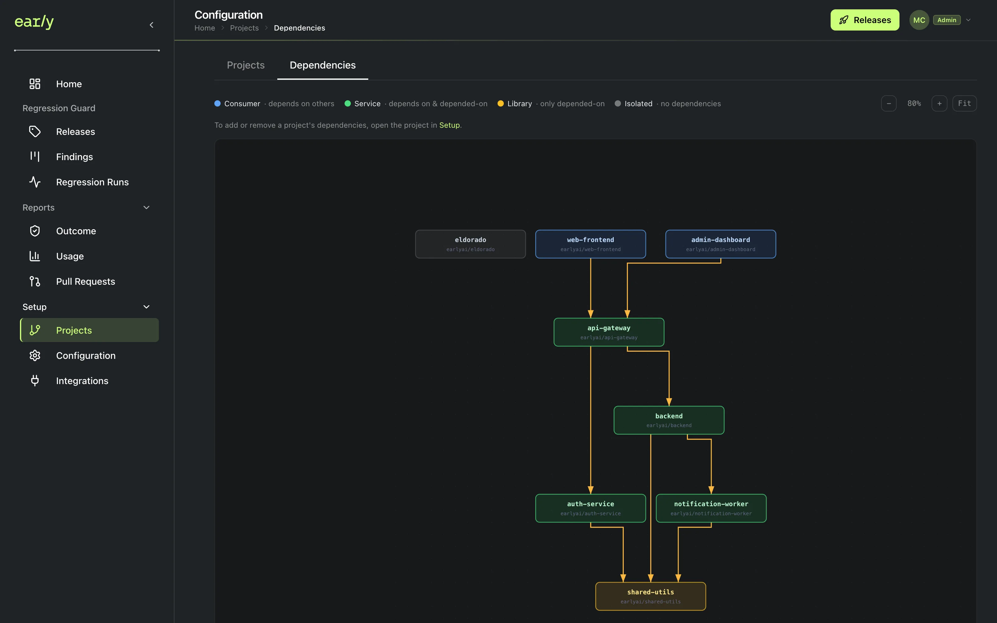 Early's dependency graph showing web-frontend and admin-dashboard depending on api-gateway, which depends on backend, which depends on auth-service and notification-worker, all of which depend on shared-utils