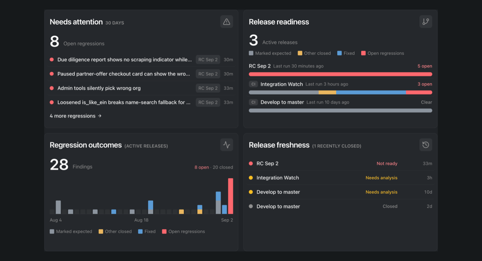 Early dashboard showing findings that need attention, release readiness, outcomes, and release freshness.