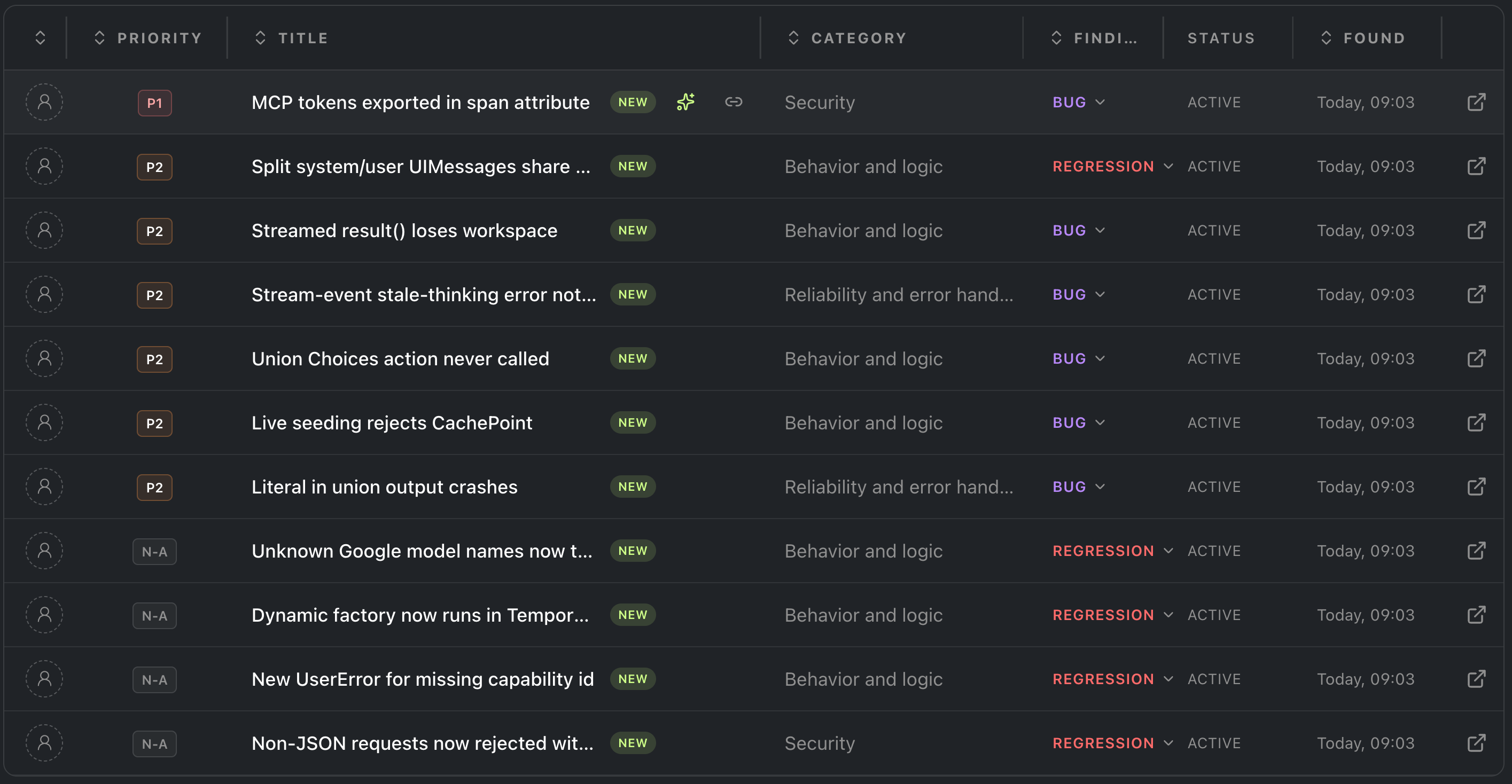 Early findings table showing 11 bugs and regressions with priority, category and status